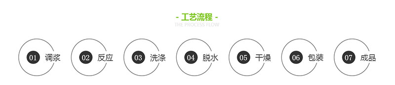 調(diào)漿、反應(yīng)、洗滌、脫水、干燥、包裝、成品